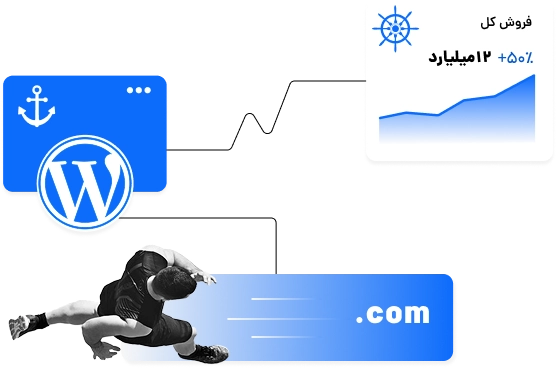 طراحی uiux در تهران